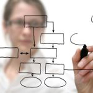 Projectmanagement en urenverantwoording